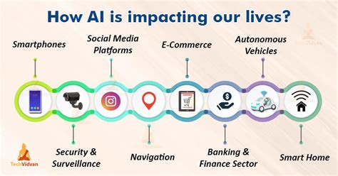 examples  ai  daily life impact  ai  human techvidvan