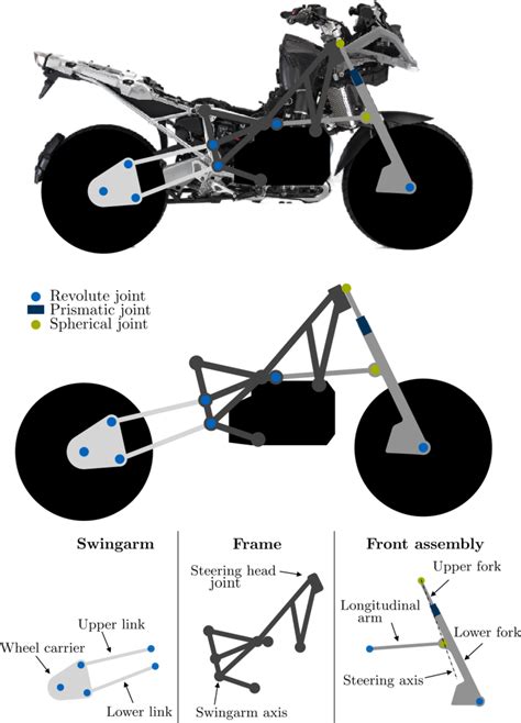 schematic representation   motorcycle    assemblies
