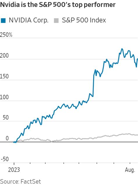 Analysts Keep Raising Their Nvidia Price Targets