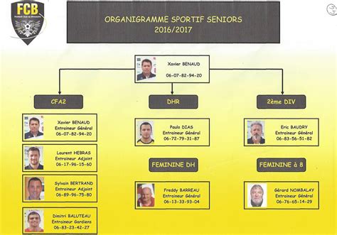 Football Club De Bressuire Organigrammes