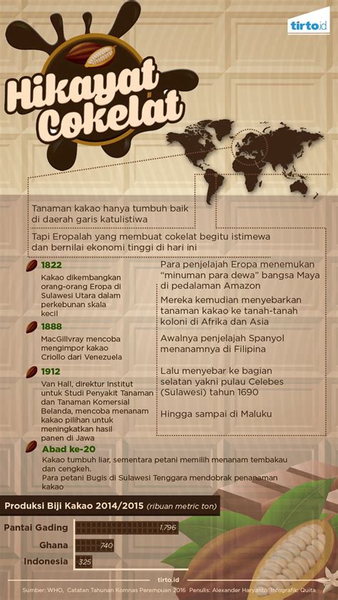 Hikayat Di Balik Nikmatnya Cokelat