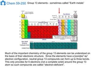chemistry main group