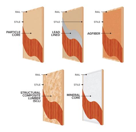 Laminate Lynden Door Inc