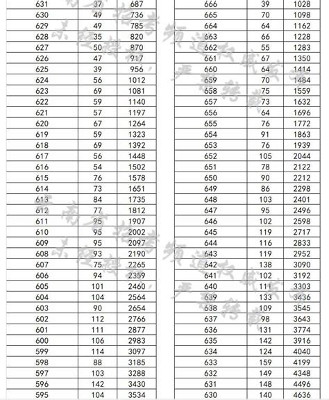 2024年云南高考成绩排名查询系统云南高考位次排名表