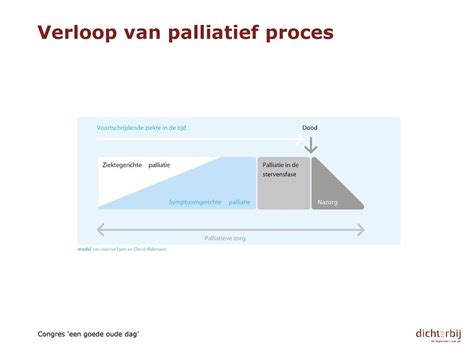 Palliatieve Zorg Bij Dichterbij Ppt Download