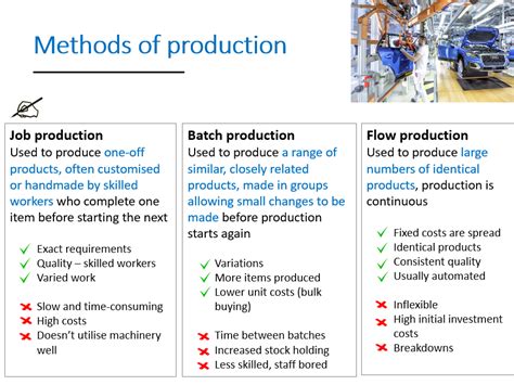 2.3 Production methods | Teaching Resources