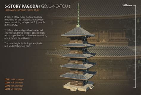 PAGODA ARCHITECTURE (JTS)