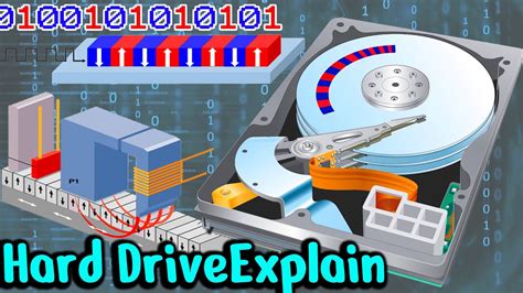 How A Hard Disk Drive HDD Works Magnetic Memory Explain YouTube