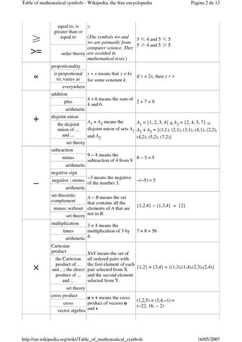 Solution Table Of Mathematical Symbols Studypool