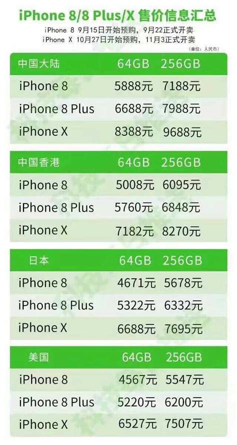 Iphone的價錢差這麼多？ 每日頭條