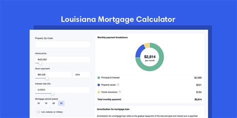 Mortgage Calculator Louisiana