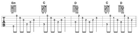 I Feel Fine Guitar Chords