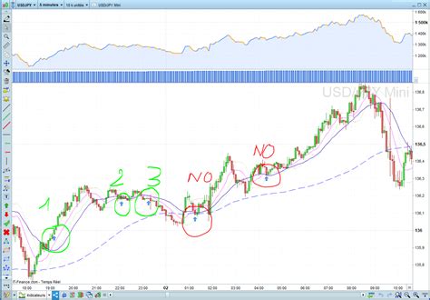 How To Count The Buy Entry Forum Proorder Support Prorealtime