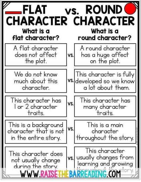 Teaching Students To Analyze Character Traits And Characterization Rd