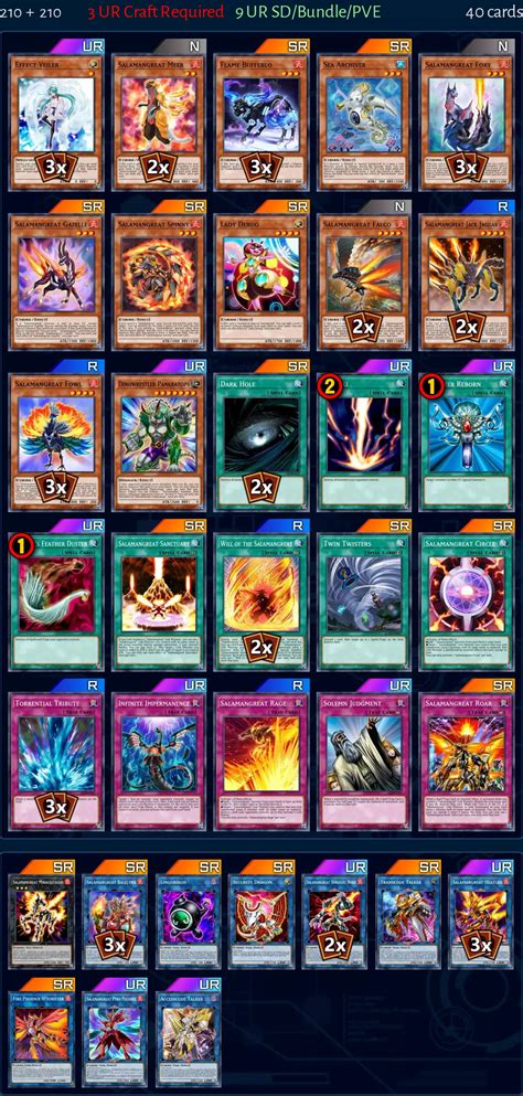 Salamangreat Deck From Aceofspades Master Duel Meta