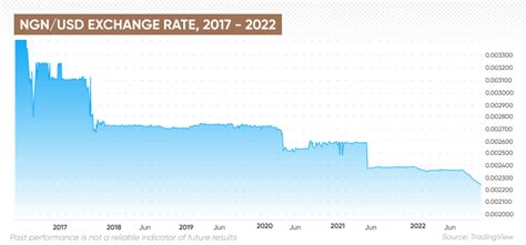 Nigeria Inflation Rate Everything You Need To Know