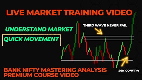 Bank Nifty Mastering Analysis Live Market Training BNT Trading