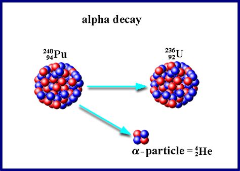 X Ray Physics Flashcards Quizlet