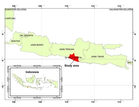 study  food security   special region  yogyakarta