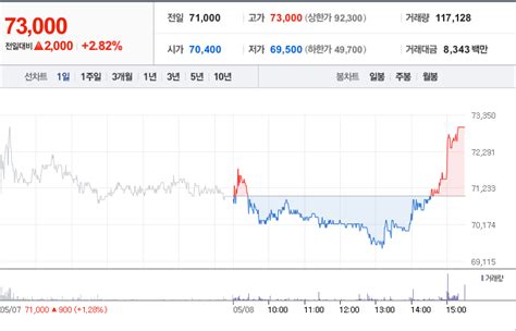 에코프로에이치엔 주가 동향과 전망 및 가치 분석