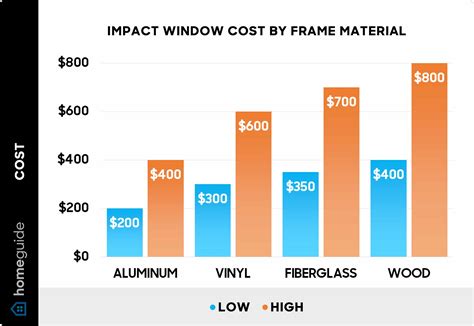 How Much Do Hurricane Windows Cost? (2025)