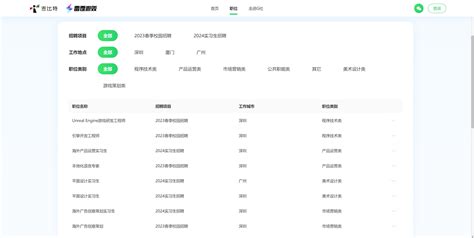 吉比特and雷霆游戏 2023校招网申时间表 名企内推网申笔试面试offer发布详情 超级简历wondercv