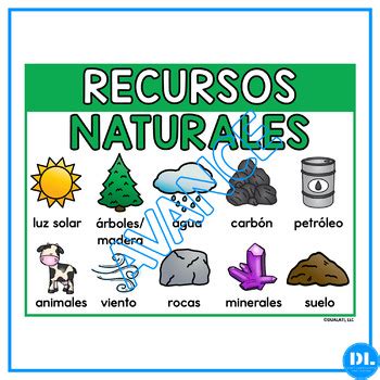 Recursos Naturales Y Creados Por El Hombre Natural Resources Spanish