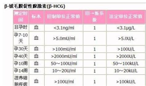 孕酮正常值是多少360新知