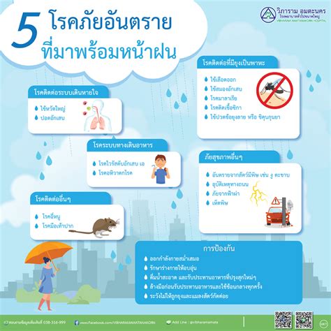 เกร็ดความรู้เรื่อง 5 โรคภัยอันตรายที่มาพร้อมหน้าฝน