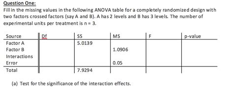 Solved Question One Fill In The Missing Values In The Chegg