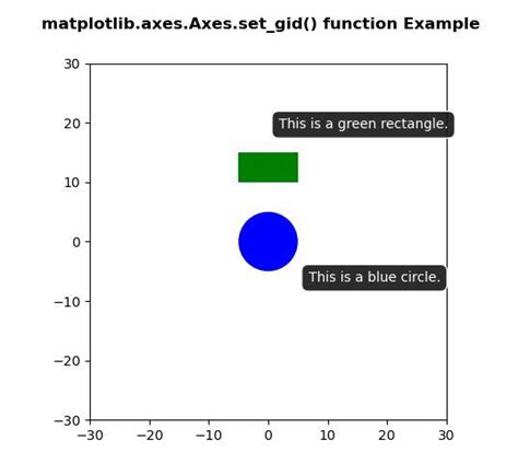 Matplotlib Axes Axes Set Gid En Python Stacklima