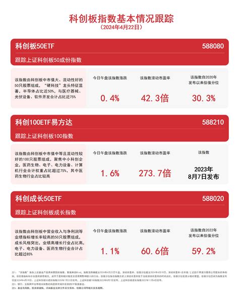 科创板指数午盘收涨，科创100etf易方达（588210）、科创成长50etf（588020）等产品受关注天天基金网