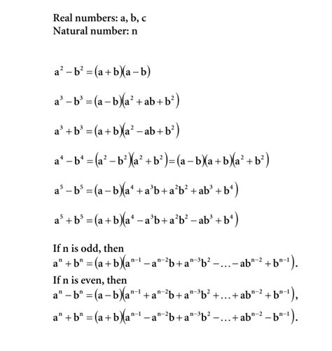 All Algebra Formulas