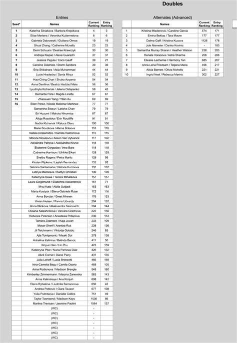 Roland Garros 2022 Doubles Acceptance List Tennis Forum