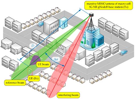 New 5G interference might soon affect your local tv signal map 16
