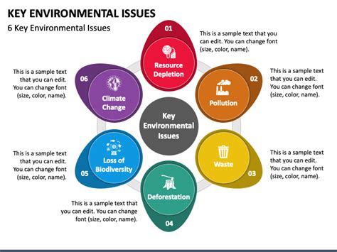 Environmental Issues Edu Svet Gob Gt