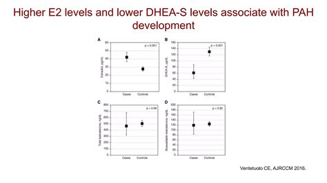 Sex And Gender Differences In PH And Right Ventricular Failure Pptx