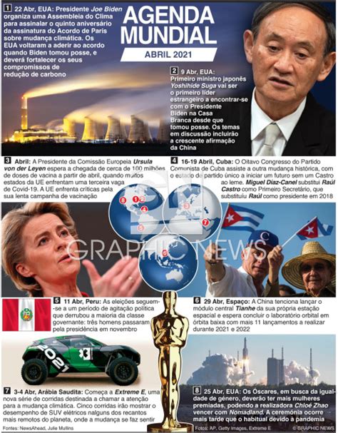 O Que Acontece Em 2021 - AGENDA MUNDIAL: Abril 2021 infographic