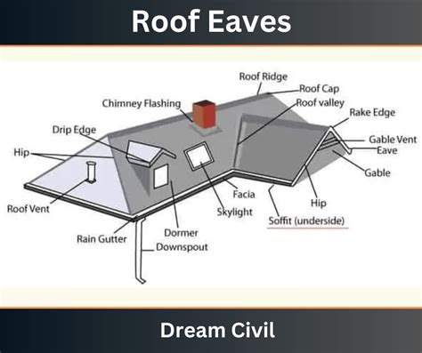 Roof Eaves: Parts, Styles, Uses, Maintenance, Cost, Advantages ...