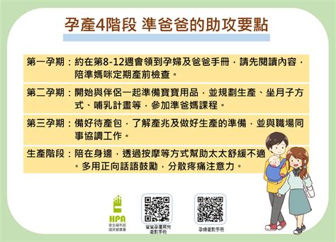 衛生福利部國民健康署 準爸爸實體手冊上路 助攻伴侶成為神隊友 2月1日起準媽媽產檢1次拿2本手冊