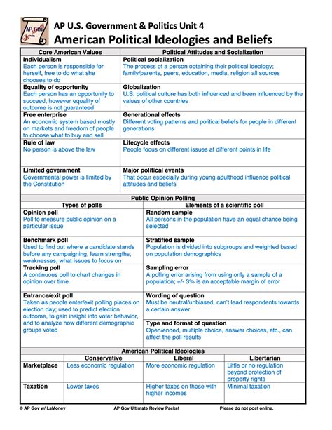 Ap Gopo Unit Study Guide Ap Gov Ap U Government Politics Unit