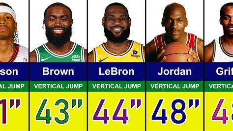 The Highest Vertical Jumps In NBA History Michael Jordan Zion