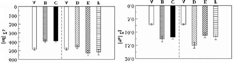 Influence Of Electrolytic Hydrogenation And Conditions Of Corrosion Of