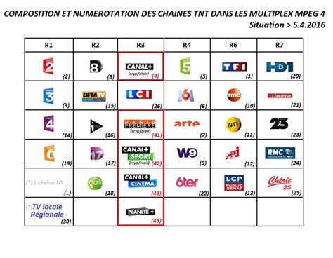 [ Tutoriel ] Quest Ce Que Les Multiplex Tnt