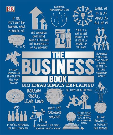 The Business Book Big Ideas Simply Explained Dk Big Ideas