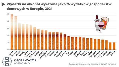 Alkoholizm W Polsce Na Alkohol Wi Cej Wydaj W Ue Tylko Otysze I