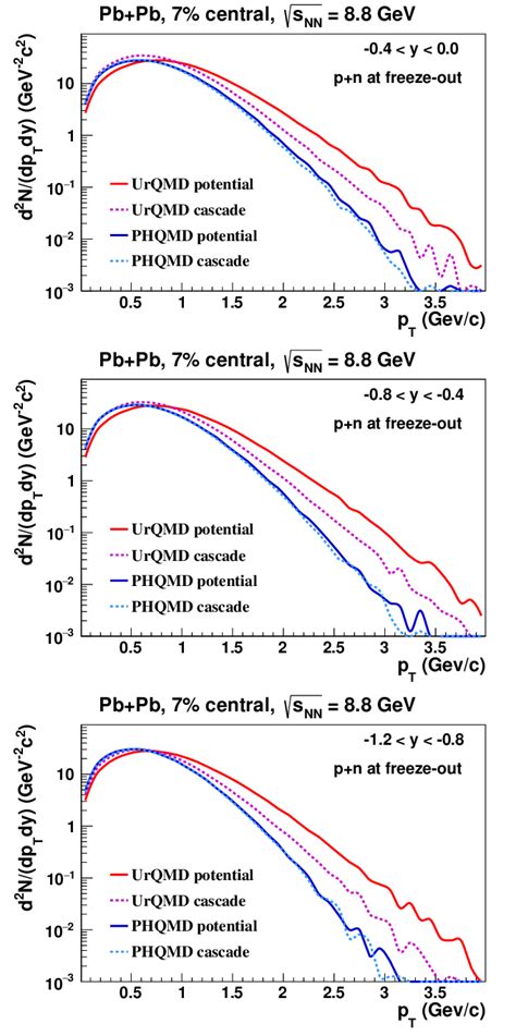 Transverse Momentum Distribution Of Nucleons P N At The Freeze Out