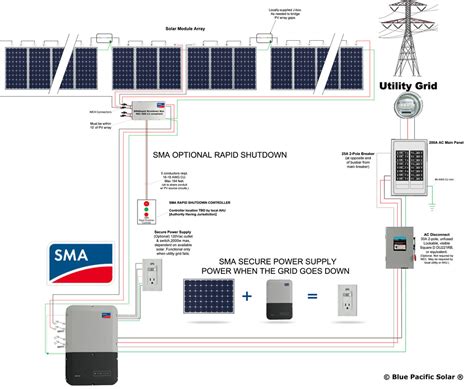 Sma Solar Inverter Wiring Diagram - Wiring Diagram and Schematics