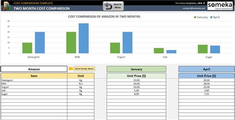 Cost Comparison Excel Template Provider Cost Comparison Comparison