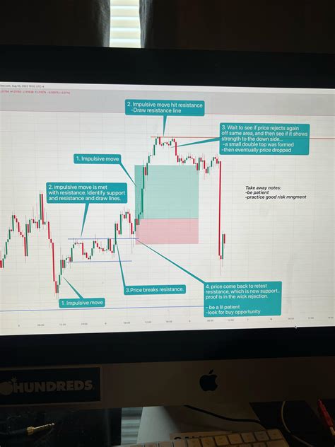 4368 best Forex images on Pholder | Forex, Anti MLM and Wallstreetbets